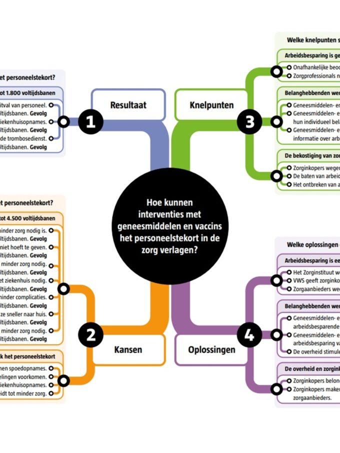 Informatiekaart arbeidsbesparende geneesmiddelen en vaccins